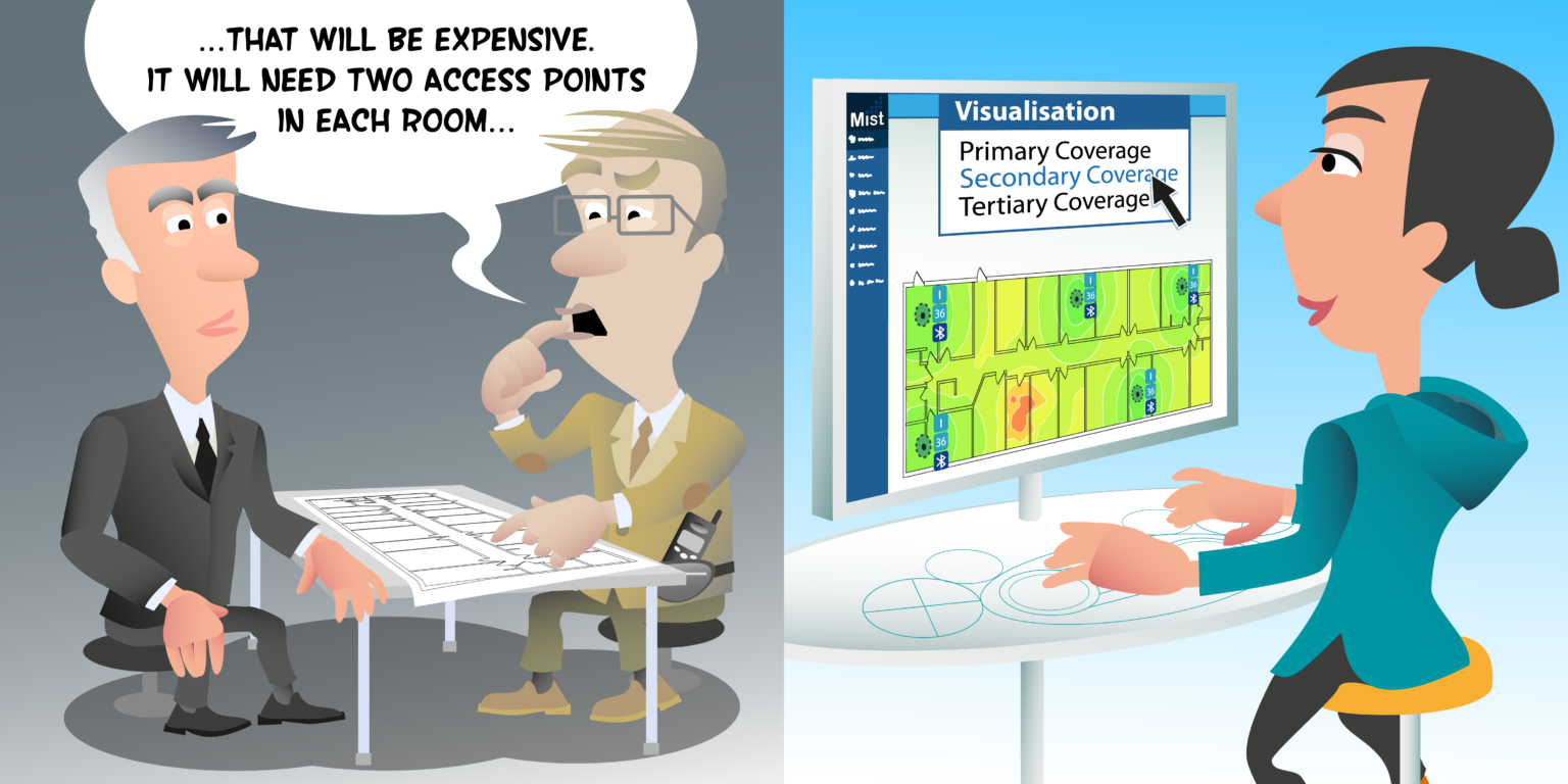 #13 Primary Coverage - Mist AI WLAN Design Framework